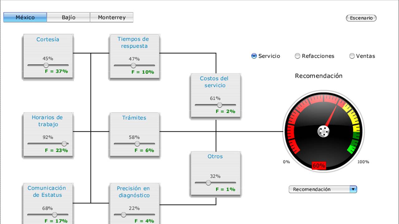 Simulador - Sigmate Research