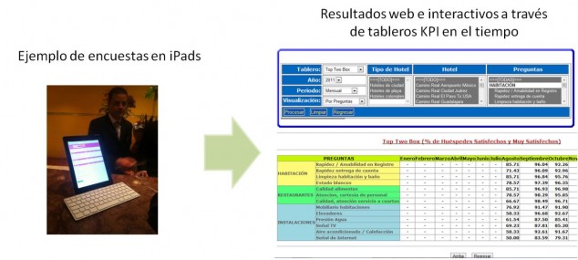 Medición-Sigmate Research