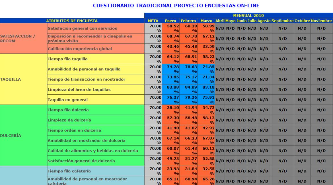 Tablero - Sigmate Research